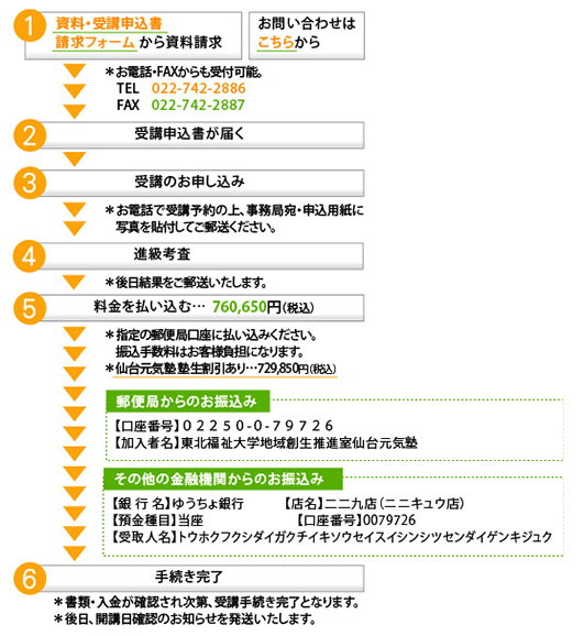 臨床美術士3級取得講座のお申し込み・お問い合わせについて