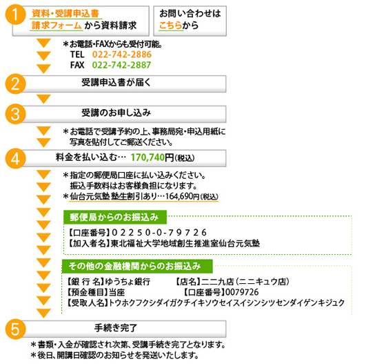 臨床美術士5級取得講座のお申し込み・お問い合わせについて